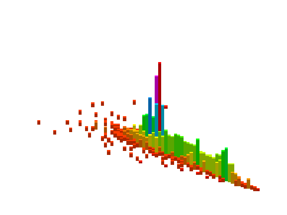 Ship Matlab Mini Hack 2022