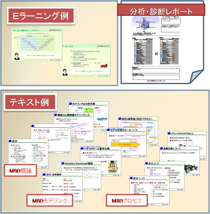 MBD Training