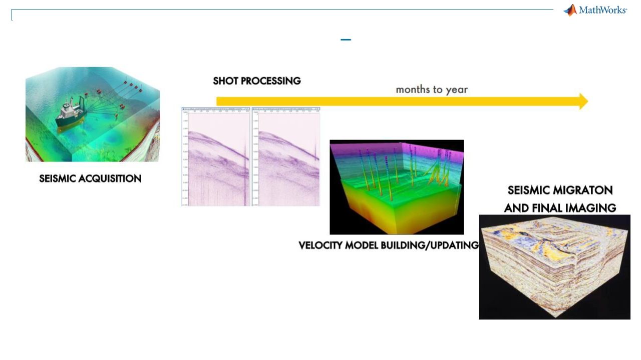 Facies Classification with Wavelets and Deep Learning