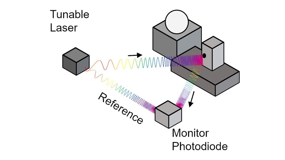 光学成像系统建模