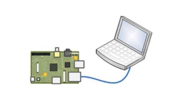 MATLAB 对 Raspberry Pi 的支持