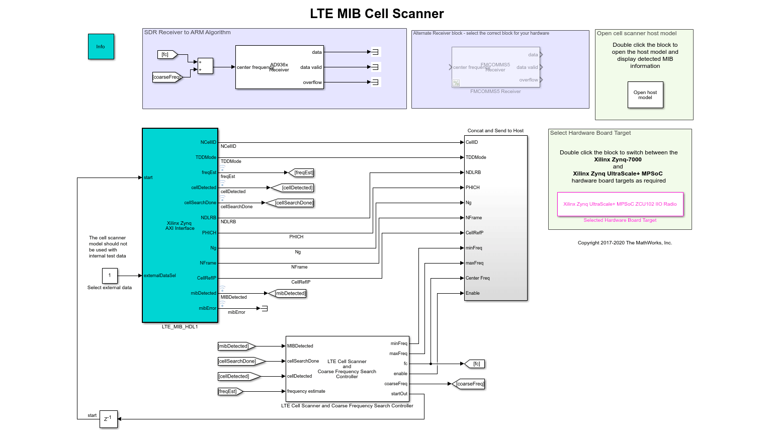 描述硬件就绪单元扫描算法的 Simulink 模块。