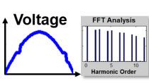 Evaluate power quality within networks under various conditions using Simscape Electrical. Automate calculation of total harmonic distortion (THD).