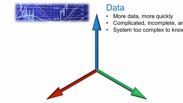 In diesem Vortrag wird vorgestellt, wie Sie mit MATLAB die Herausforderungen bei der Analyse großer Datenmengen bewältigen können.