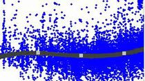 I recently got an e-mail from a MATLAB user that had a large dataset in Excel. They wanted to import the data and "take the average of the graph". It turns out that meant fitting a polynomial to the data. This three minute video covers the import of 