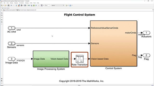 了解竞赛中需要使用的 Simulink 模型的详细信息。