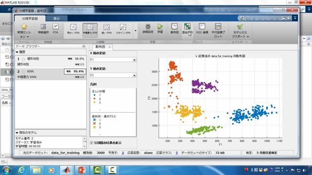 簡単な音声信号（日本語の母音）を題材として、機械学習の幾つかの基本的な概念を説明します。