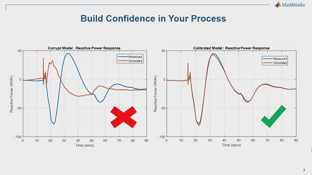 A three-step process for power plant model validation using MATLAB and Simulink.