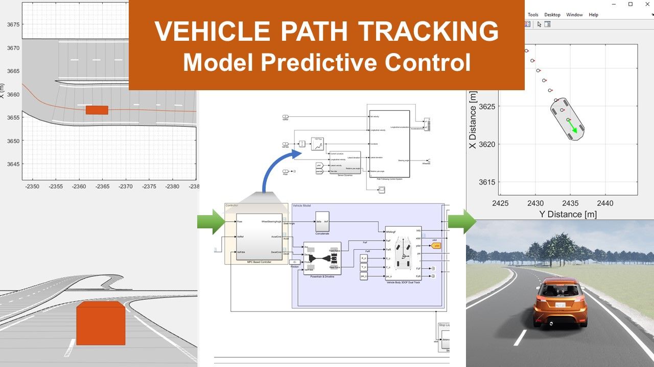 Learn how to implement path-tracking model predictive control in Simulink.
