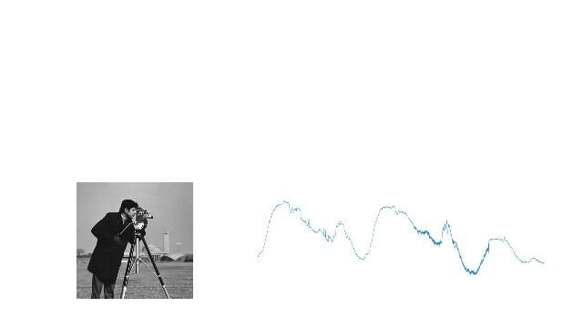 Analyze and synthesize signals and images using wavelets with Wavelet Toolbox.